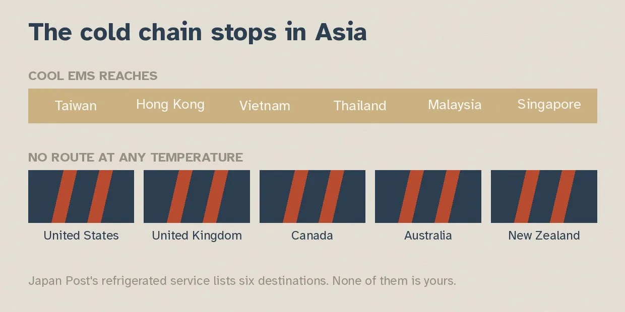 Six Asian destinations shown inside a single band, and five countries below it struck through with diagonal marks.